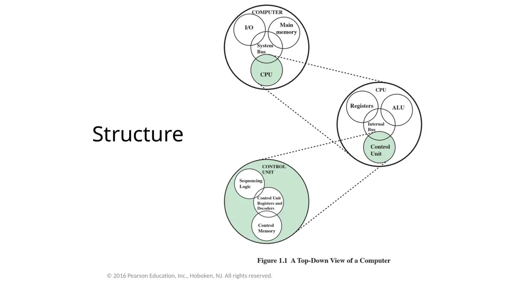 Computer Architecture and Organization Dr. John P. - slide 6 of 51