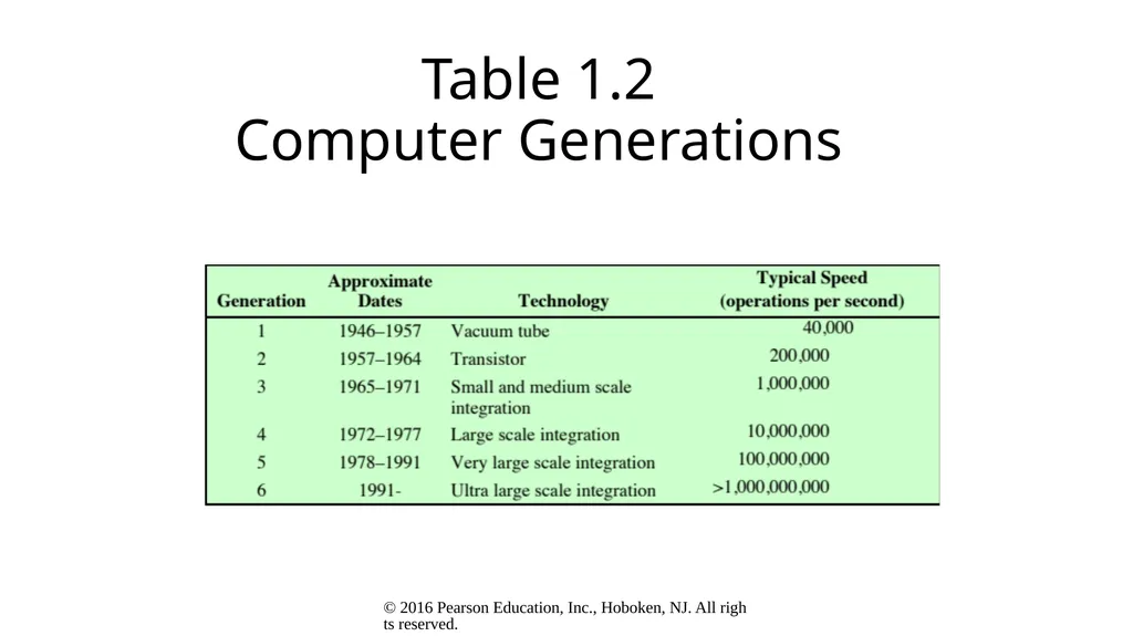 Computer Architecture and Organization Dr. John P. - slide 19 of 51