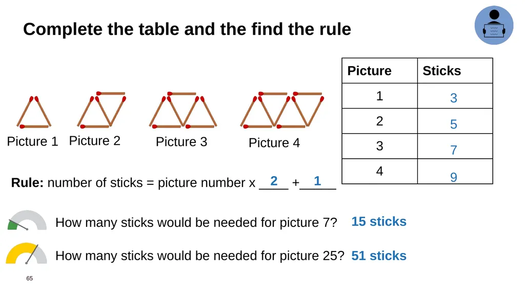 Year 6 Daily Review Term 4 – Master Deck Means - slide 65 of 251