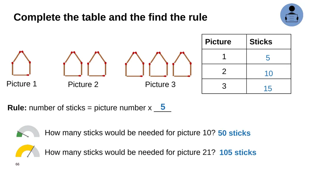 Year 6 Daily Review Term 4 – Master Deck Means - slide 66 of 251