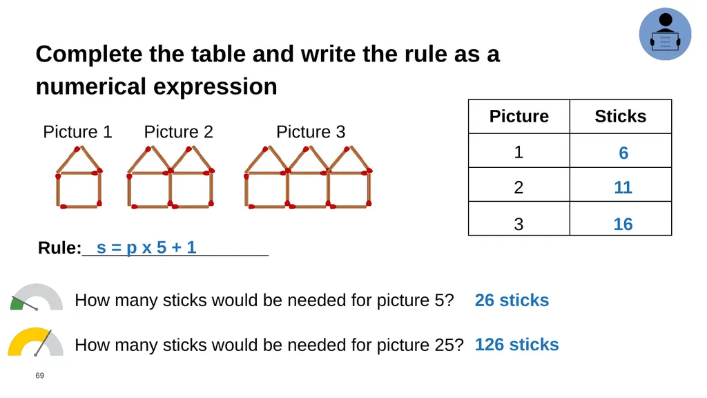 Year 6 Daily Review Term 4 – Master Deck Means - slide 69 of 251