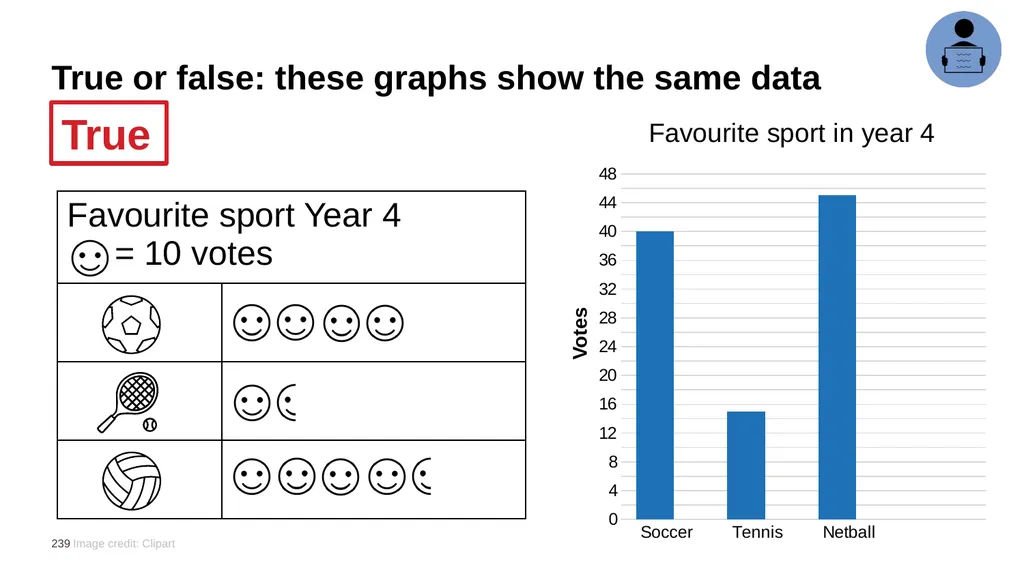Year 6 Daily Review Term 4 – Master Deck Means - slide 239 of 251