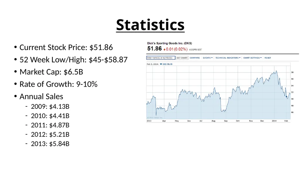 BY: DaShaun Amos Dick’s Sporting Goods Leading - slide 9 of 11