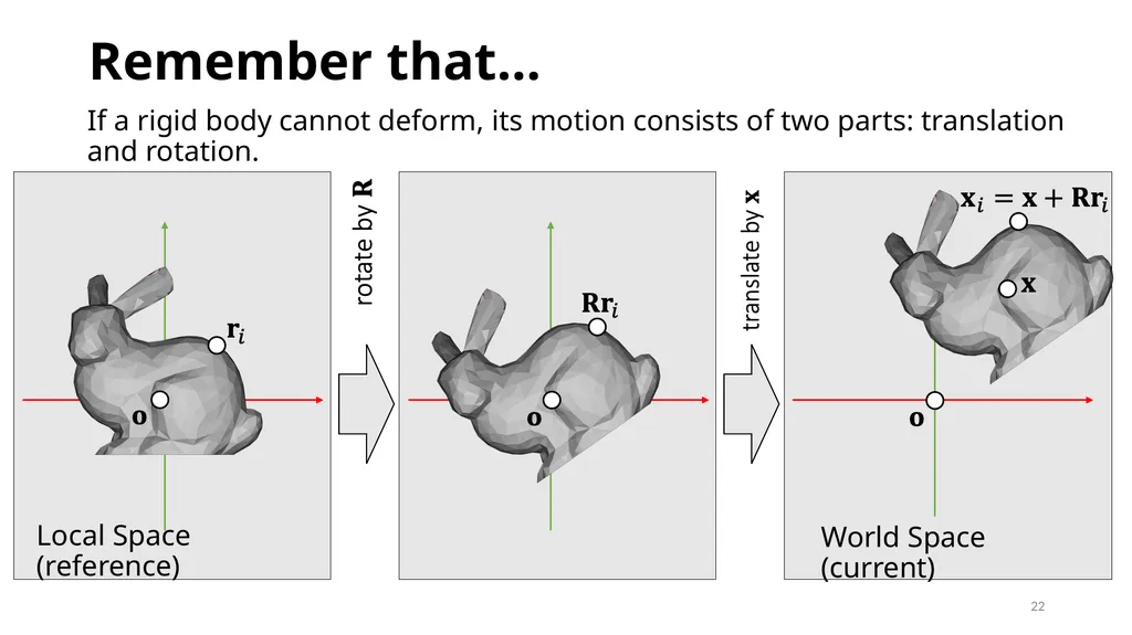 GAMES103: Intro to Physics-Based Animation Rigid - slide 22 of 41