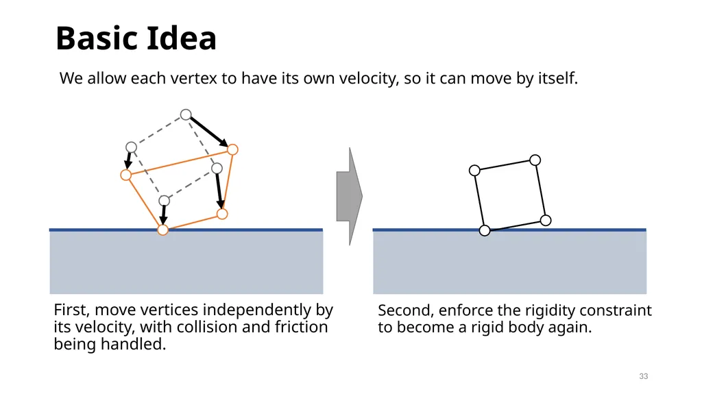 GAMES103: Intro to Physics-Based Animation Rigid - slide 33 of 41