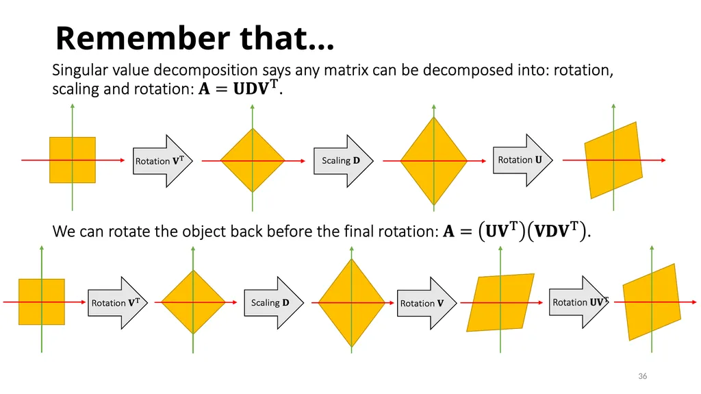 GAMES103: Intro to Physics-Based Animation Rigid - slide 36 of 41