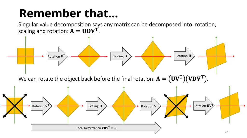 GAMES103: Intro to Physics-Based Animation Rigid - slide 37 of 41