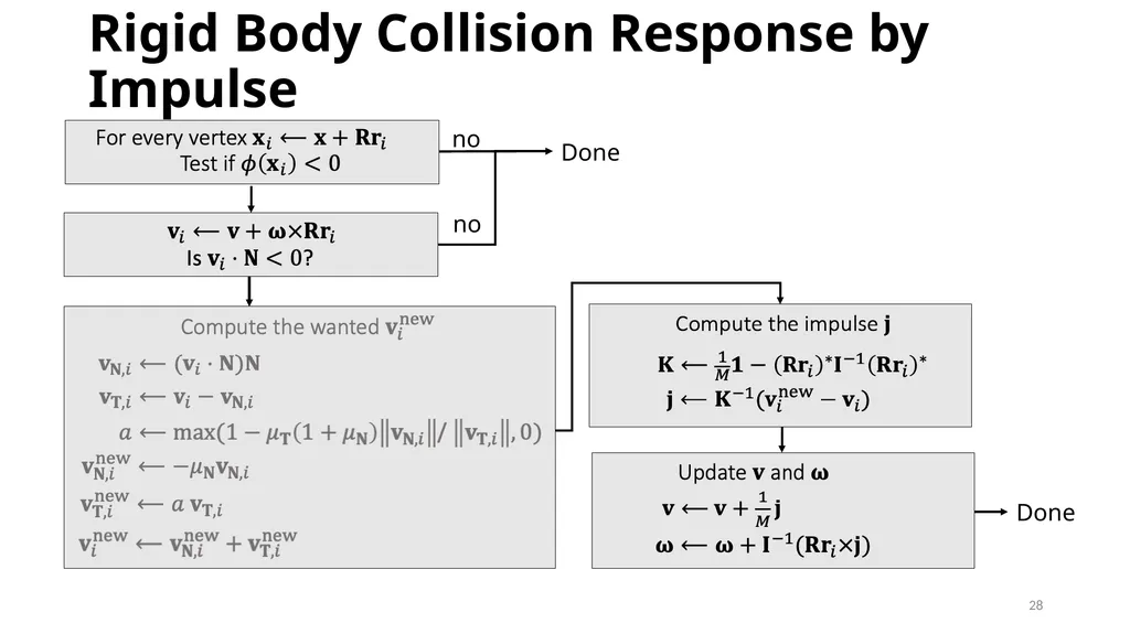 GAMES103: Intro to Physics-Based Animation Rigid - slide 28 of 41