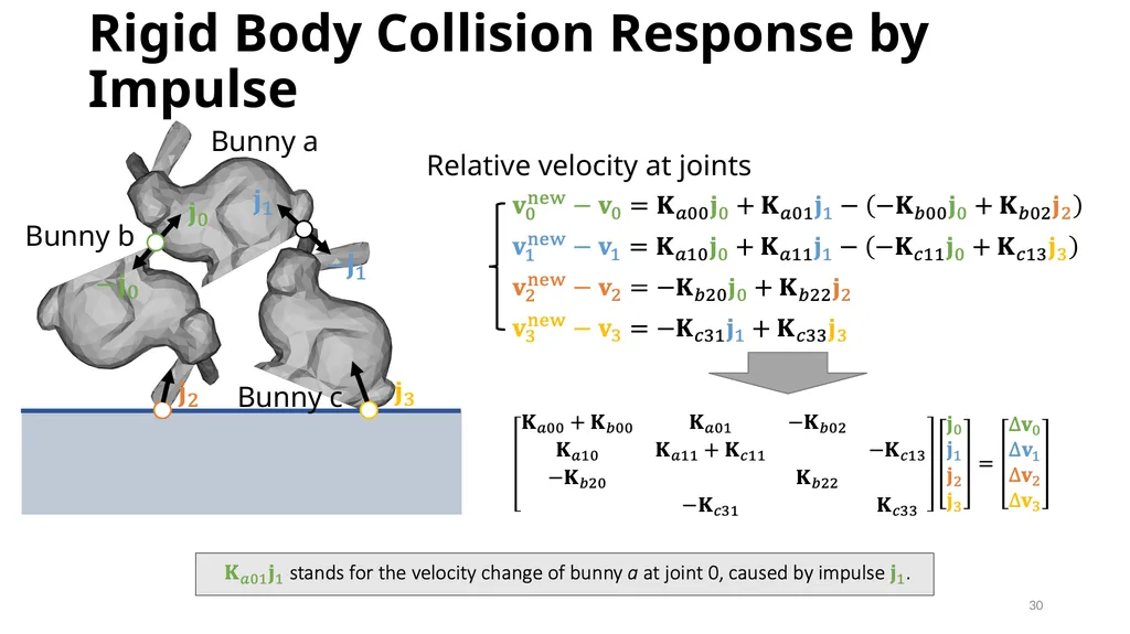 GAMES103: Intro to Physics-Based Animation Rigid - slide 30 of 41