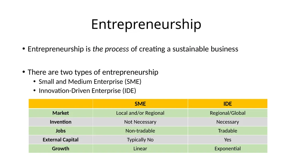 Entrepreneurship for Computer Science CS 15-390 - slide 8 of 28