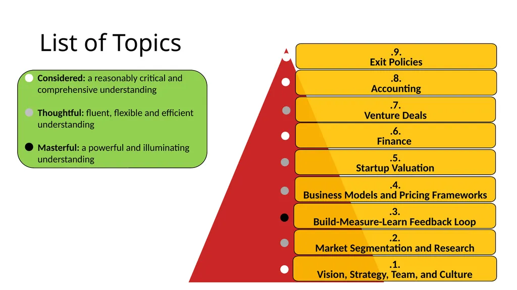 Entrepreneurship for Computer Science CS 15-390 - slide 22 of 28