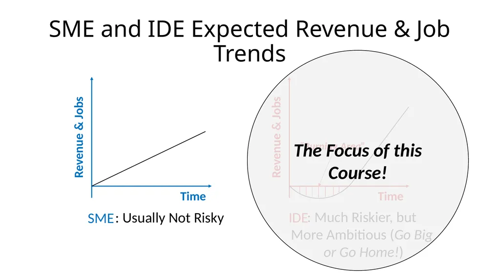 Entrepreneurship for Computer Science CS 15-390 - slide 10 of 28