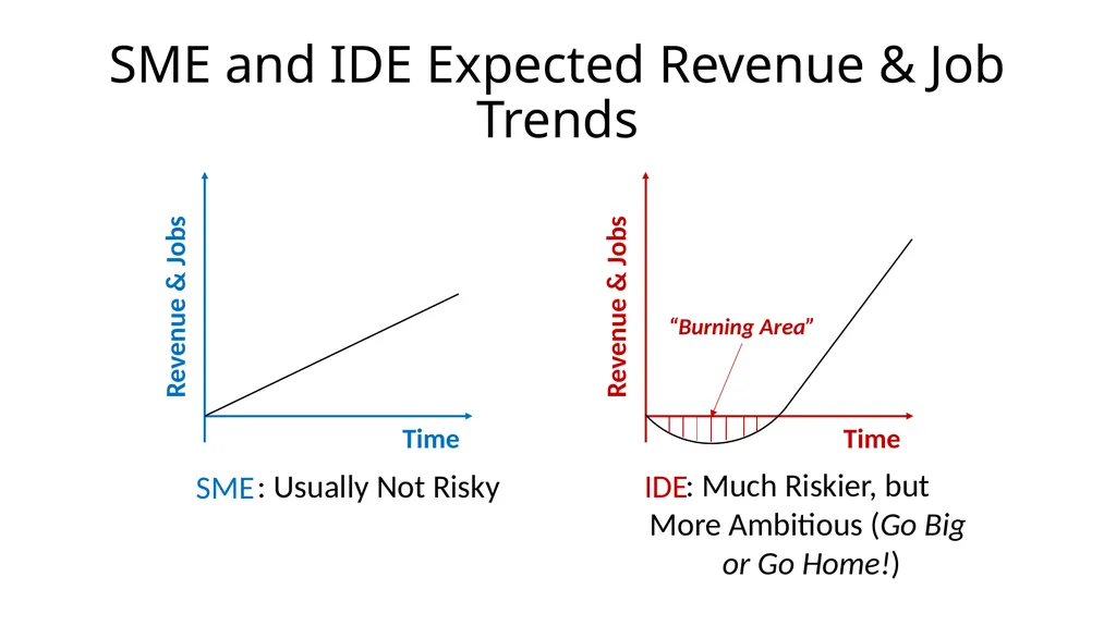 Entrepreneurship for Computer Science CS 15-390 - slide 9 of 28