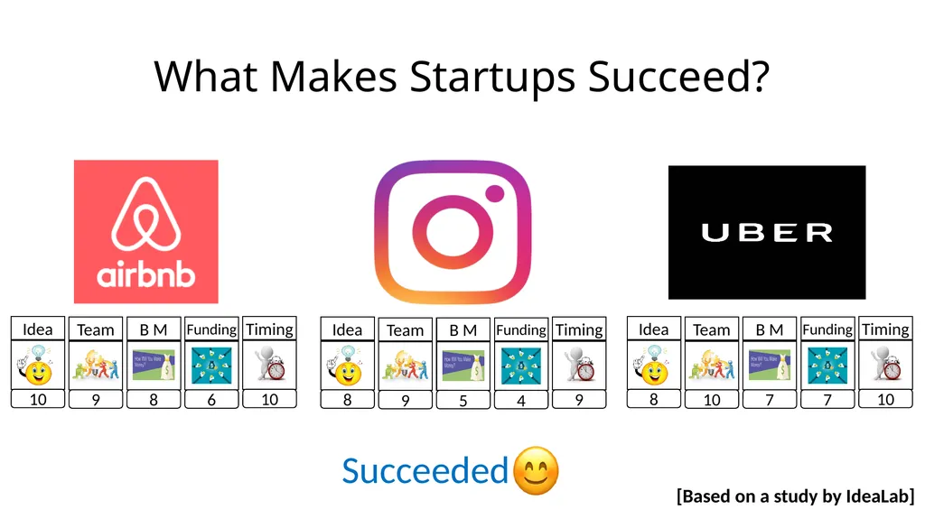 Entrepreneurship for Computer Science CS 15-390 - slide 17 of 28