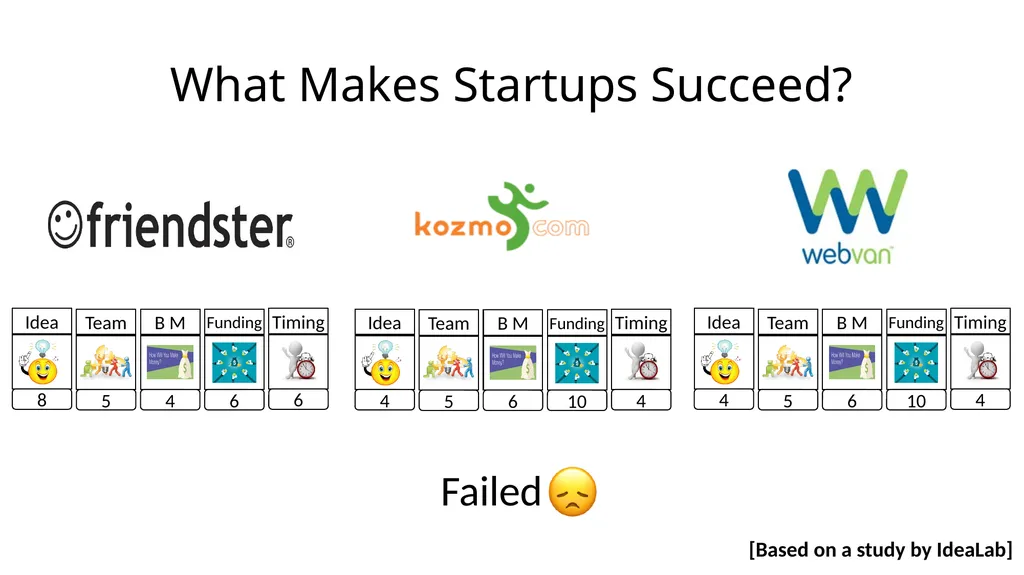 Entrepreneurship for Computer Science CS 15-390 - slide 18 of 28