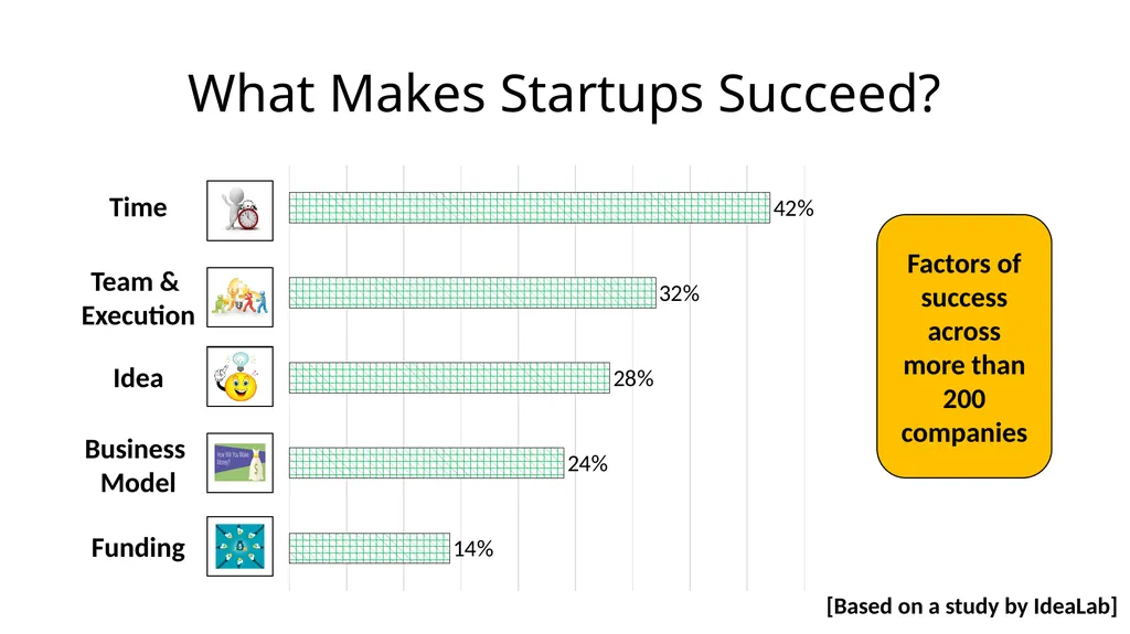 Entrepreneurship for Computer Science CS 15-390 - slide 19 of 28
