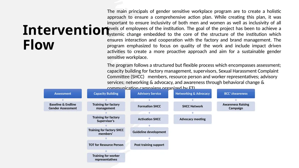 Learnings and Perspectives on Gender Sensitivity - slide 3 of 10