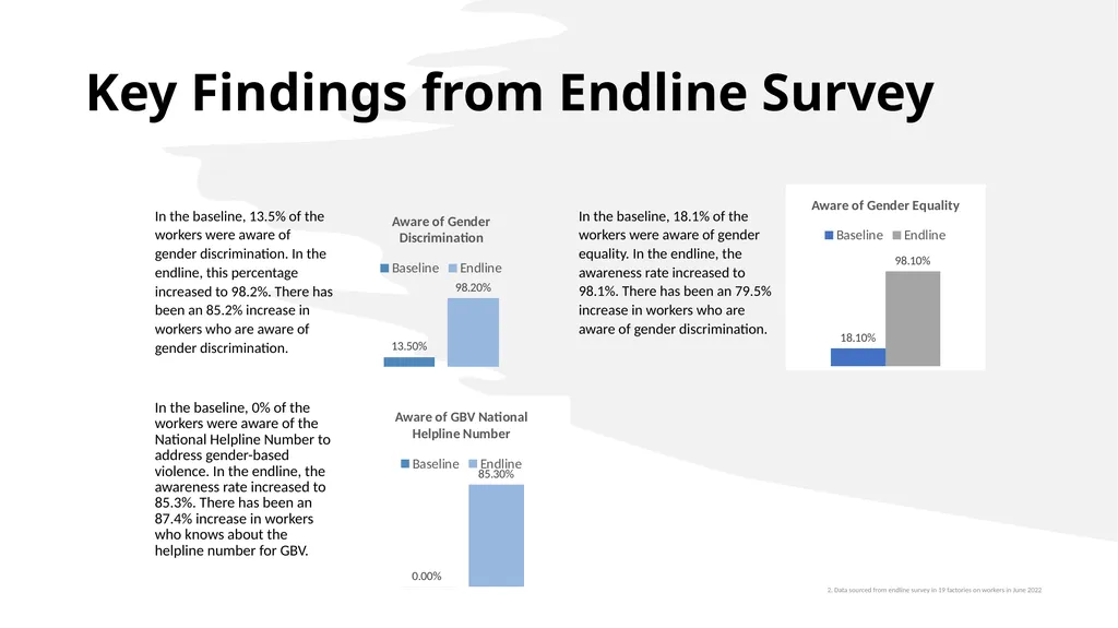 Learnings and Perspectives on Gender Sensitivity - slide 4 of 10