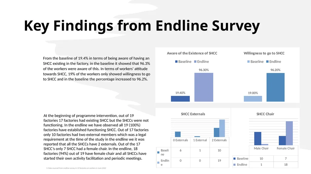 Learnings and Perspectives on Gender Sensitivity - slide 5 of 10
