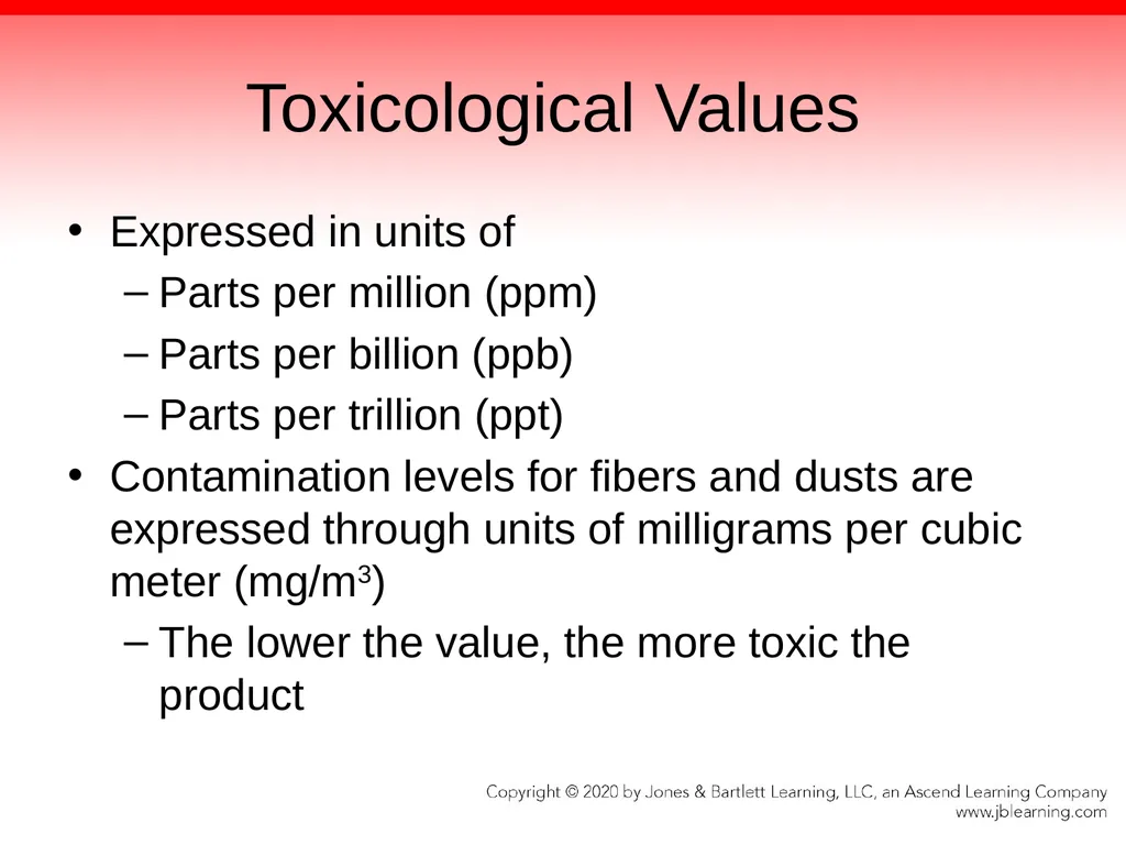 Chapter 33 Estimating Potential Harm and Planning - slide 7 of 86