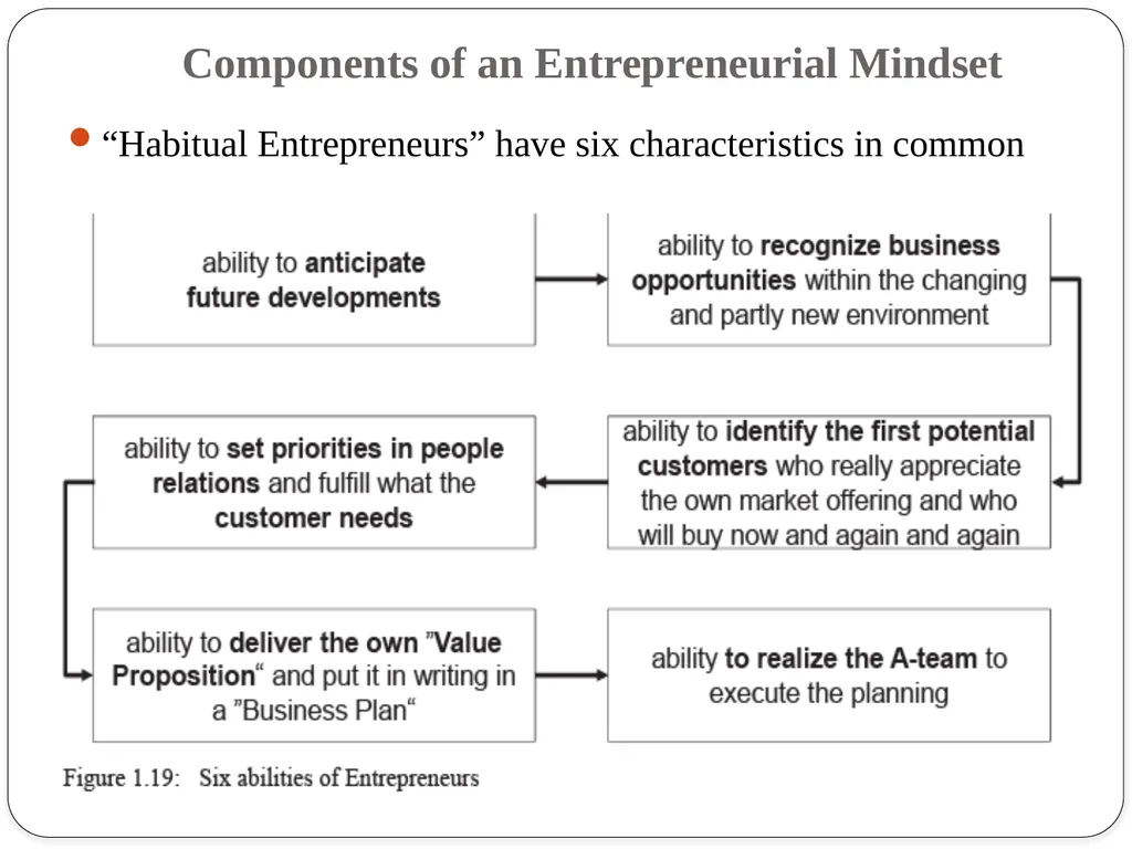 : Introduction to Entrepreneurship for engineers 1 - slide 23 of 43