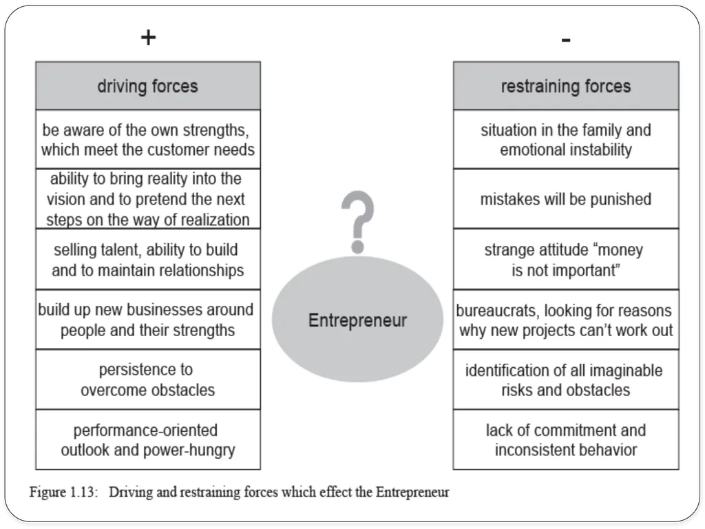: Introduction to Entrepreneurship for engineers 1 - slide 20 of 43