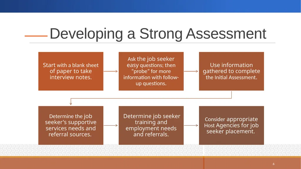 Individual Employment Plans and Case Management - slide 6 of 22