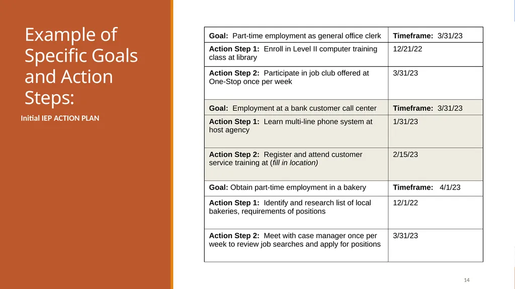 Individual Employment Plans and Case Management - slide 14 of 22