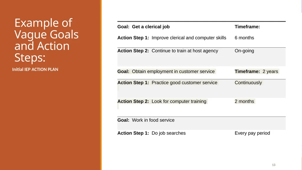 Individual Employment Plans and Case Management - slide 13 of 22