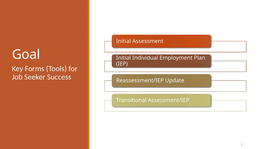 Individual Employment Plans and Case Management - slide 2 of 22