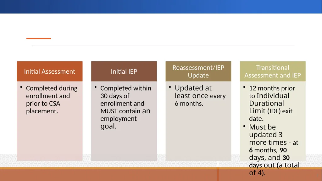 Individual Employment Plans and Case Management - slide 3 of 22