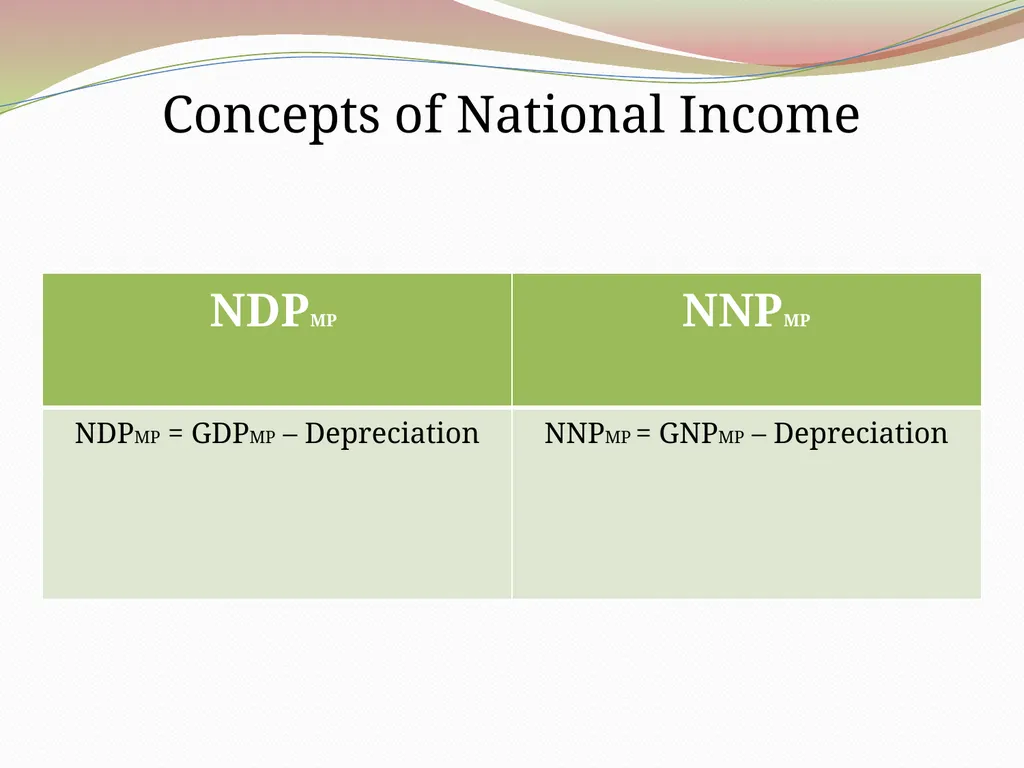 National Income Santosh Borkakati Asst. Professor - slide 7 of 18