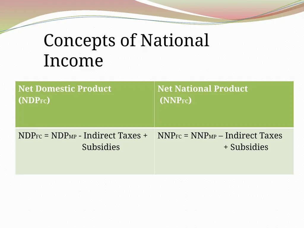 National Income Santosh Borkakati Asst. Professor - slide 8 of 18