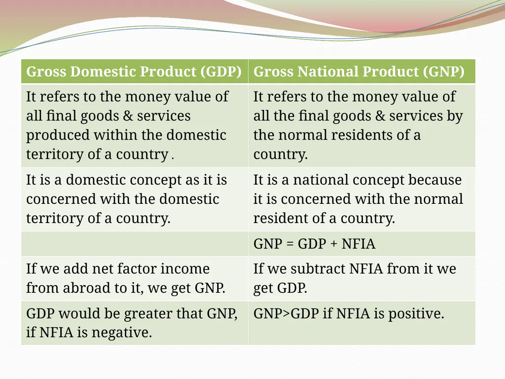 National Income Santosh Borkakati Asst. Professor - slide 6 of 18