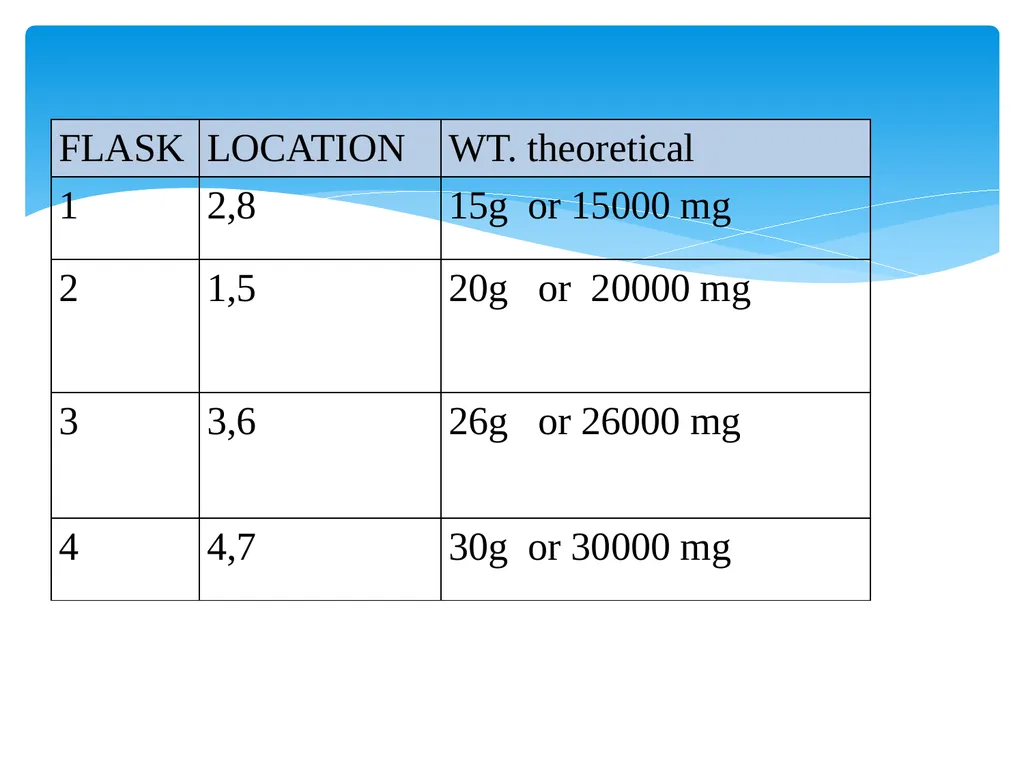 Oxidation-Reduction Titrations Redox Titration - slide 9 of 9