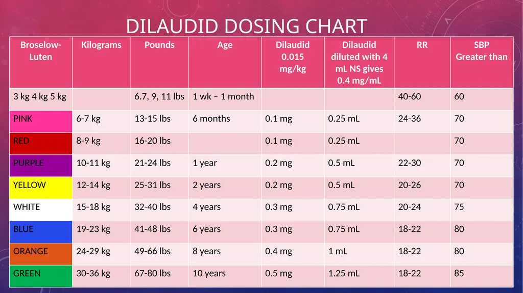 Pediatric assessment/skills Aurora first quarter - slide 37 of 43