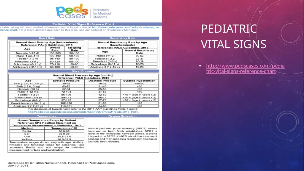 Pediatric assessment/skills Aurora first quarter - slide 22 of 43