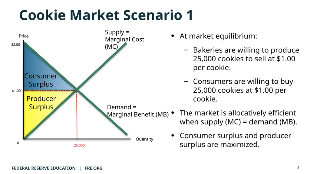 AP Micro Lecture Guide: The Deadweight Loss Plan © - slide 3 of 20