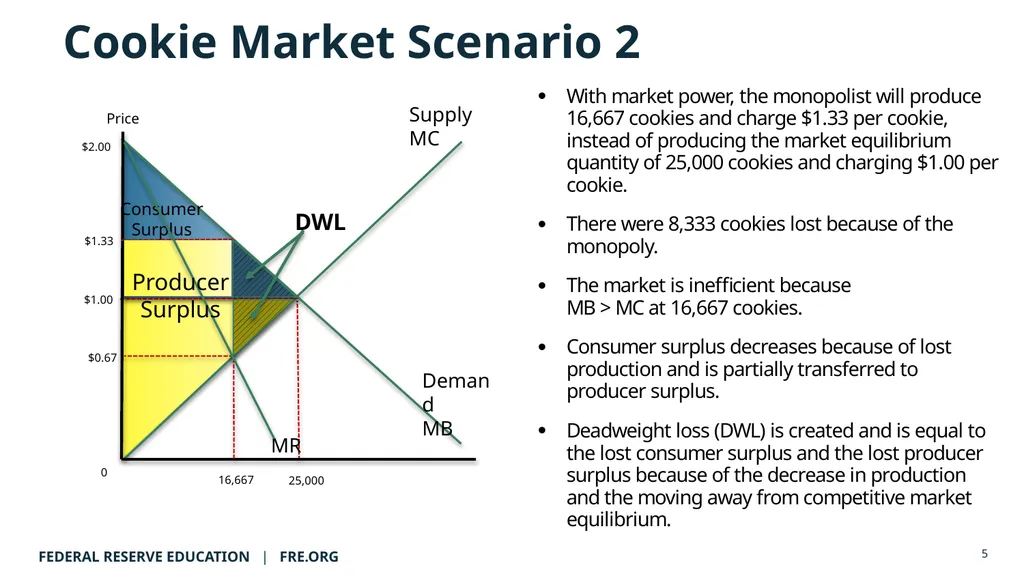 AP Micro Lecture Guide: The Deadweight Loss Plan © - slide 5 of 20