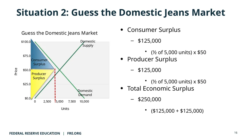AP Micro Lecture Guide: The Deadweight Loss Plan © - slide 16 of 20