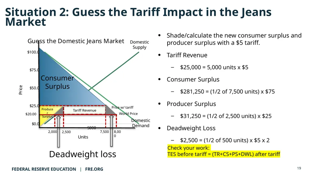 AP Micro Lecture Guide: The Deadweight Loss Plan © - slide 19 of 20