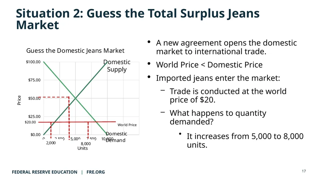 AP Micro Lecture Guide: The Deadweight Loss Plan © - slide 17 of 20