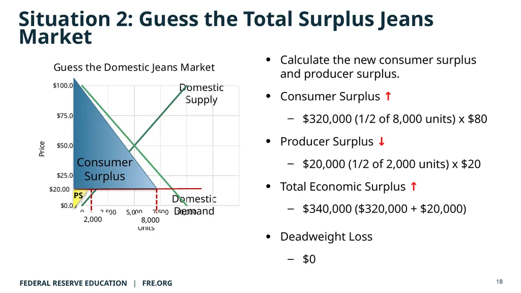 AP Micro Lecture Guide: The Deadweight Loss Plan © - slide 18 of 20