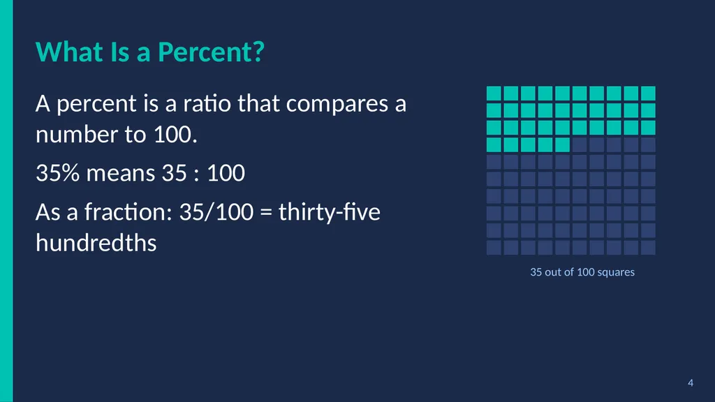 % Percent Power! Fractions, Decimals & Percents - slide 4 of 23