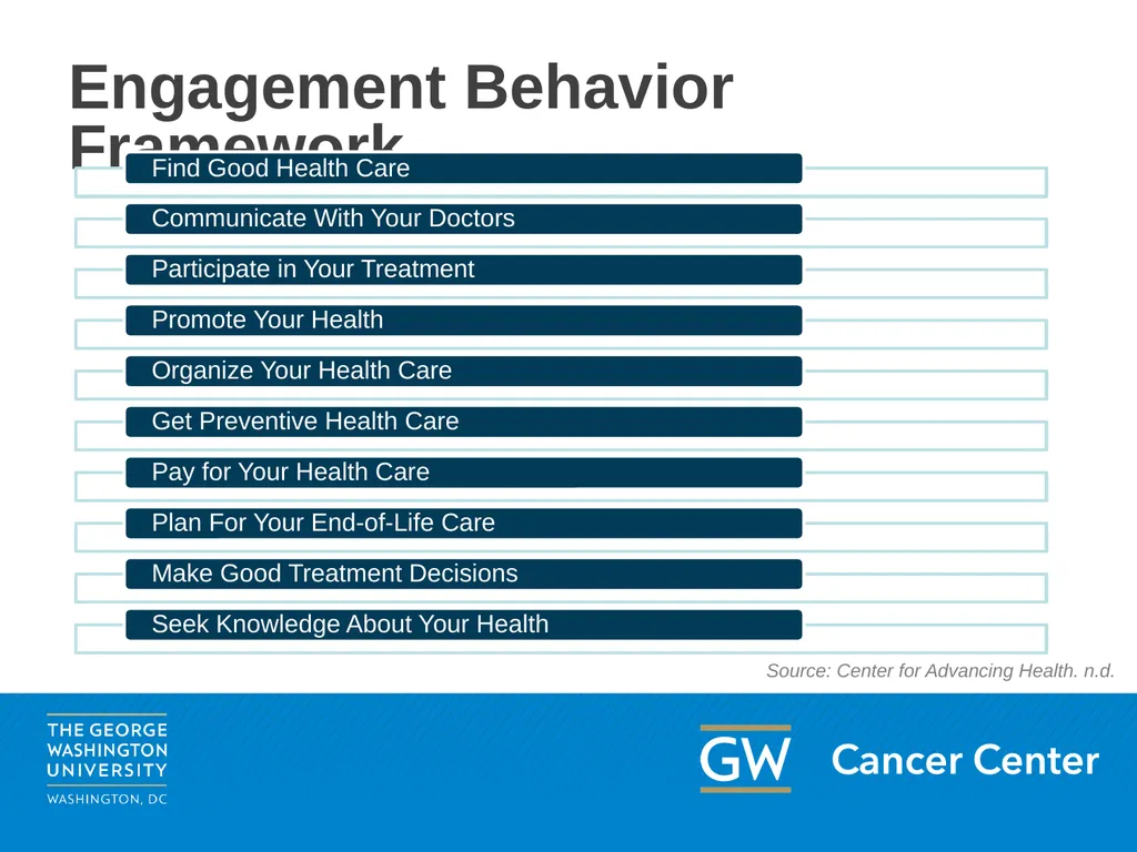 Lesson 2: Patient Advocacy Module 5: Enhancing - slide 29 of 37