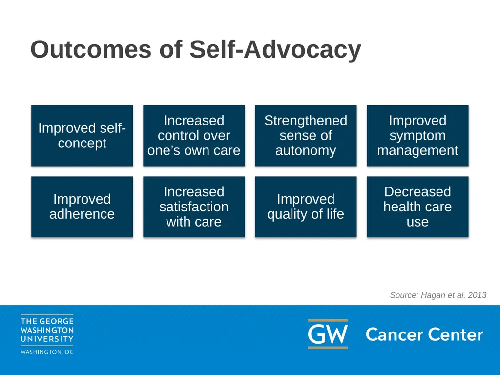 Lesson 2: Patient Advocacy Module 5: Enhancing - slide 12 of 37