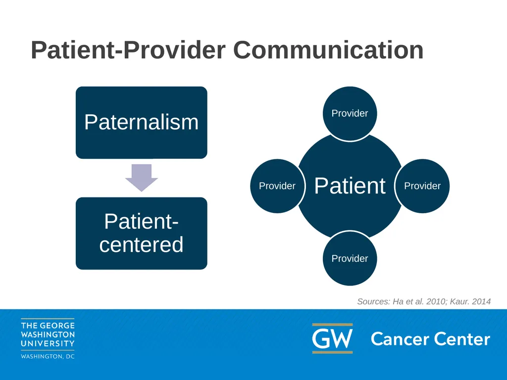 Lesson 2: Patient Advocacy Module 5: Enhancing - slide 5 of 37