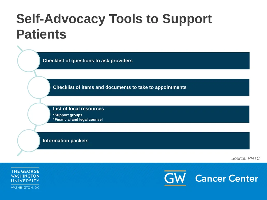 Lesson 2: Patient Advocacy Module 5: Enhancing - slide 28 of 37