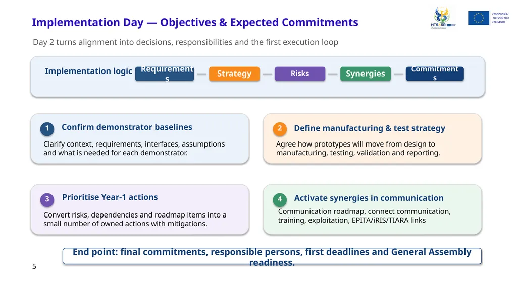 Summary of Part I — Alignment & Integration From - slide 2 of 2