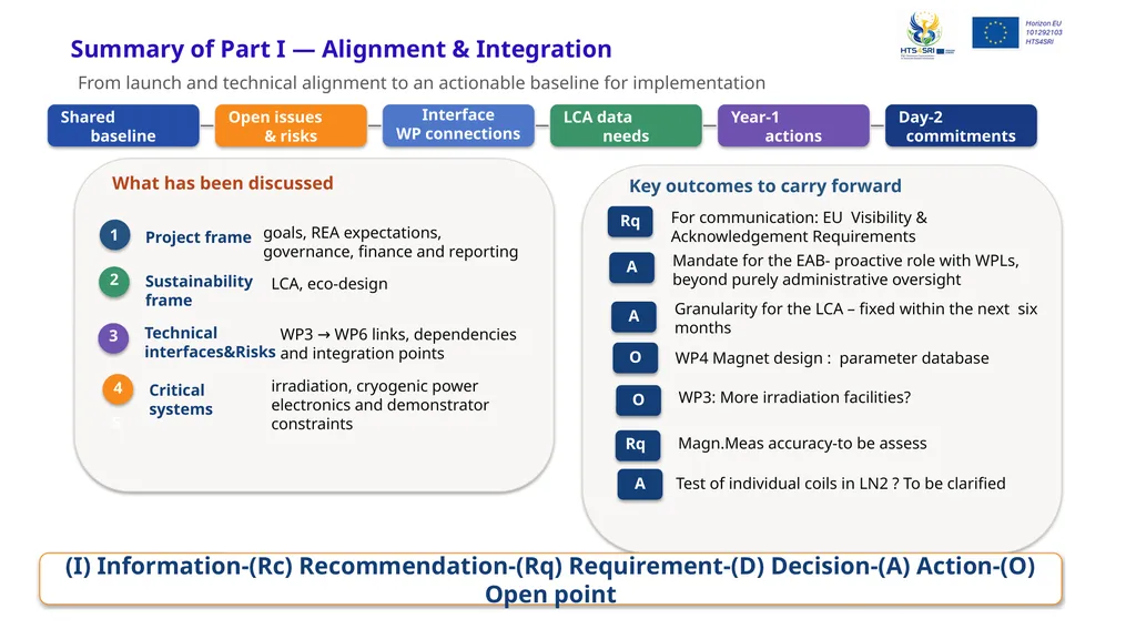 Summary of Part I — Alignment & Integration From - slide 1 of 2
